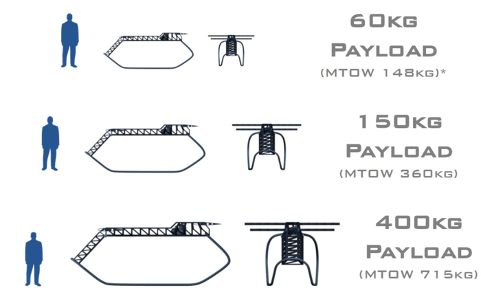 Cargo UAS categories