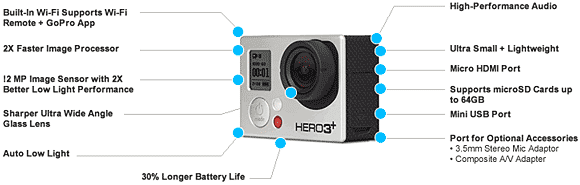 gopro hero3 features