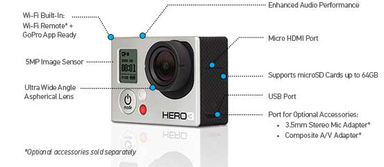 GoPro Hero3 features image