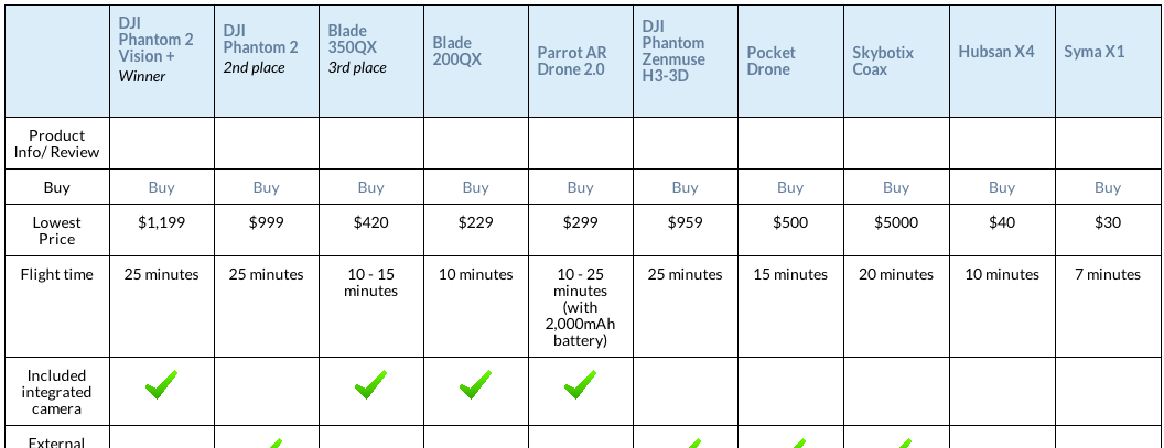 drone comparison table