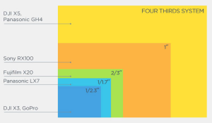 Four thirds camera for dji inspire 1 pro